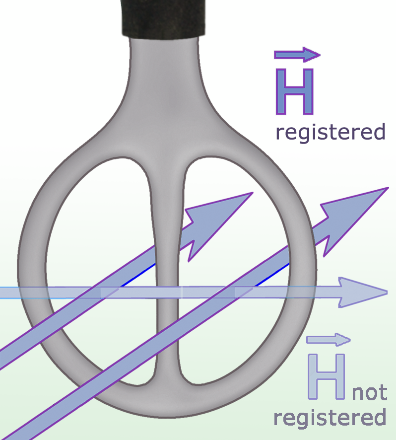 XF-R 400-1, H-Feldsonde 30 MHz bis 6 GHz